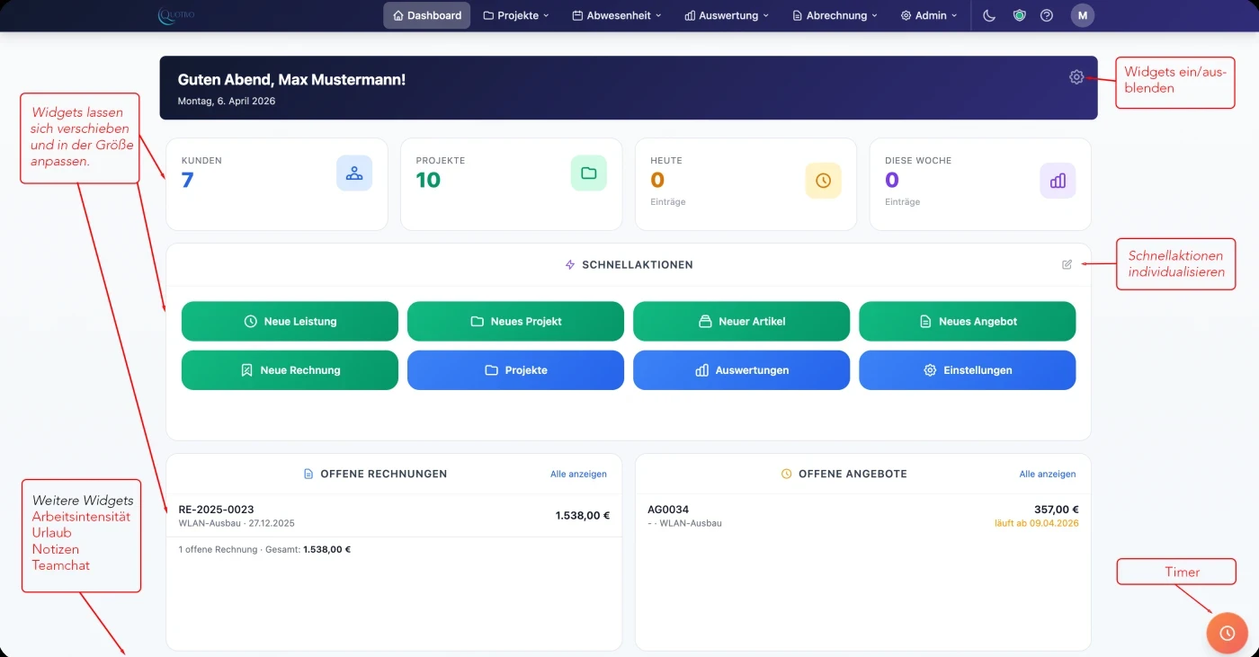 Quotivo Dashboard mit Statistiken, Schnellaktionen und Arbeitsintensität