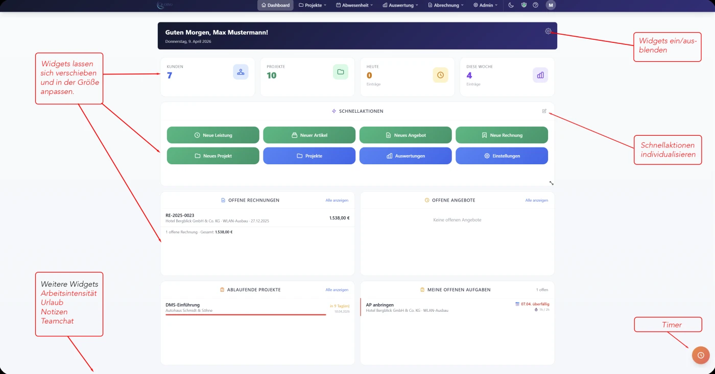 Quotivo Dashboard mit Statistiken, Schnellaktionen und Arbeitsintensität