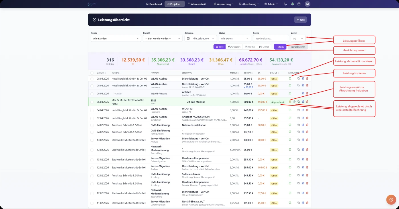 Quotivo Leistungsübersicht mit verschiedenen Ansichten