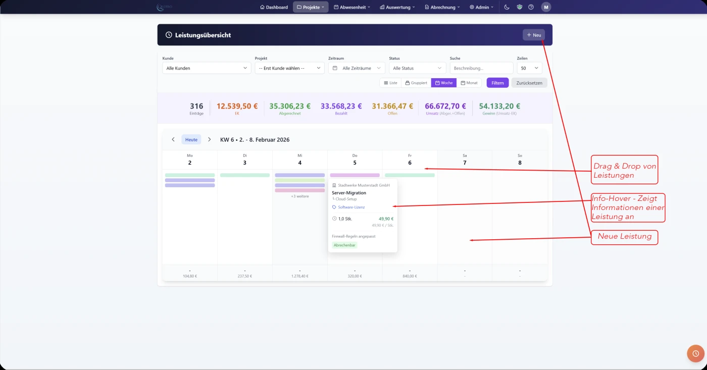 Quotivo Leistungsübersicht mit verschiedenen Ansichten